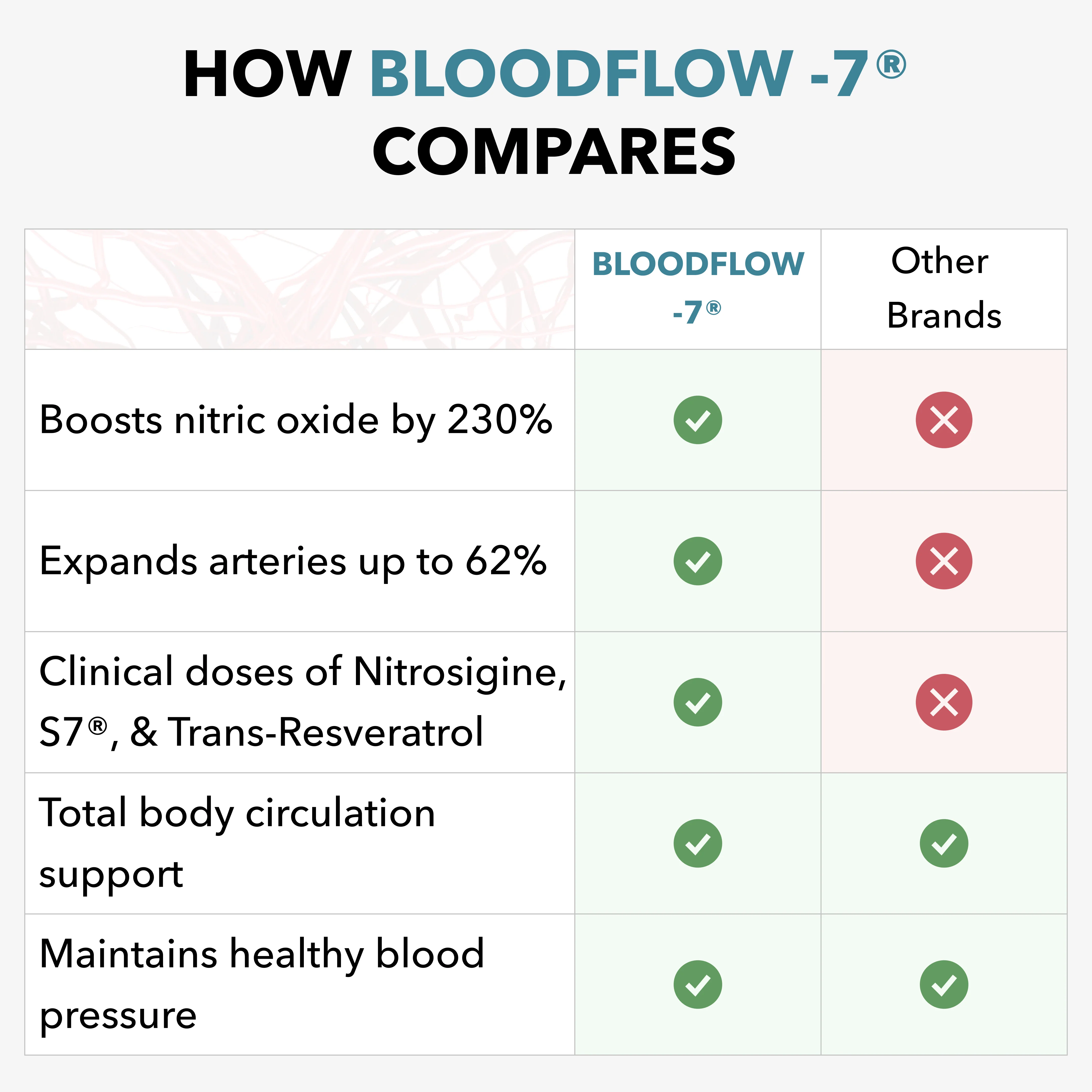 BloodFlow-7® - Image 6