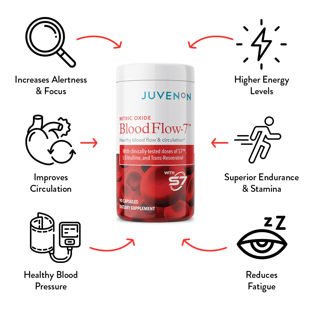 BloodFlow-7® Bundle - Image 3