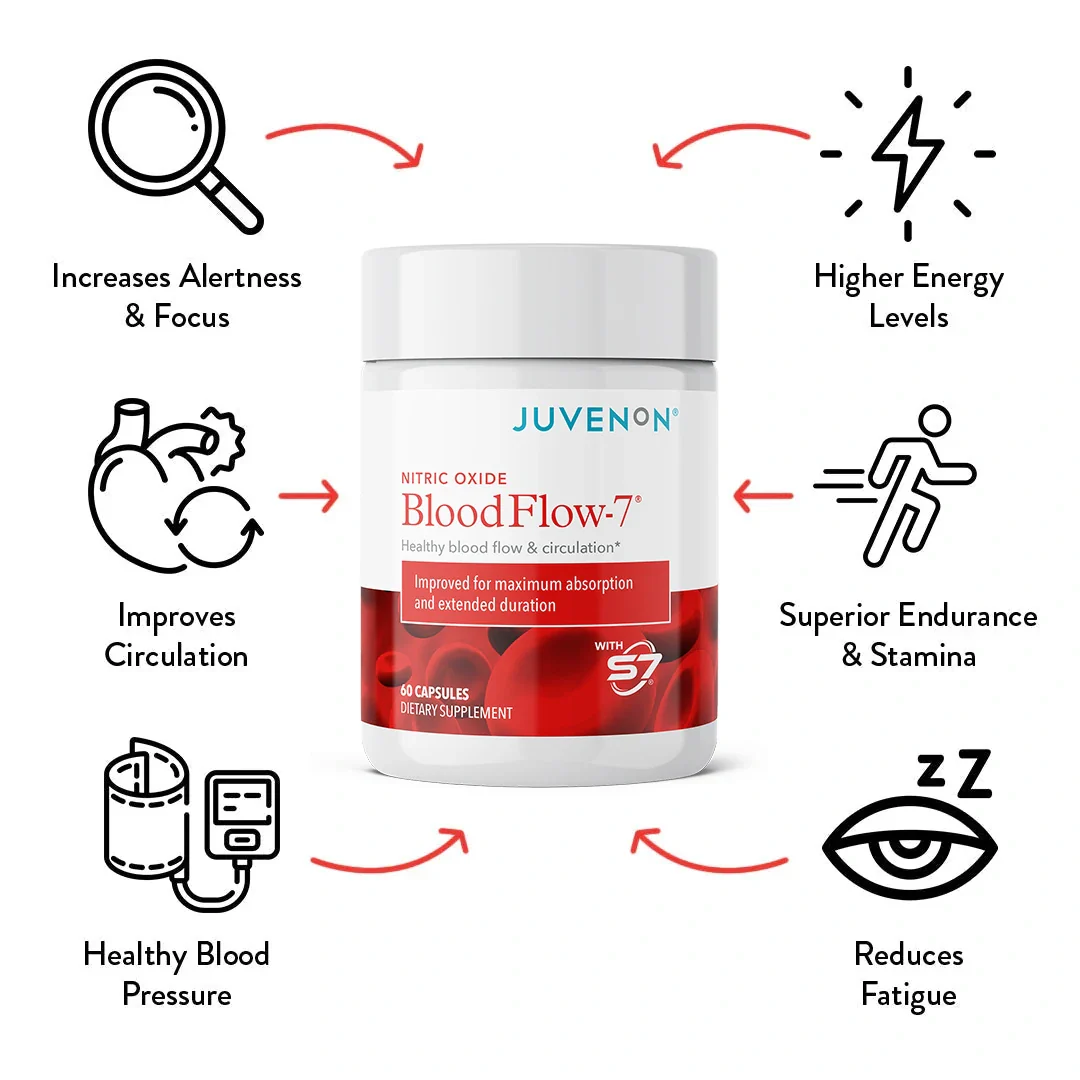 BloodFlow-7® Trial - Image 7