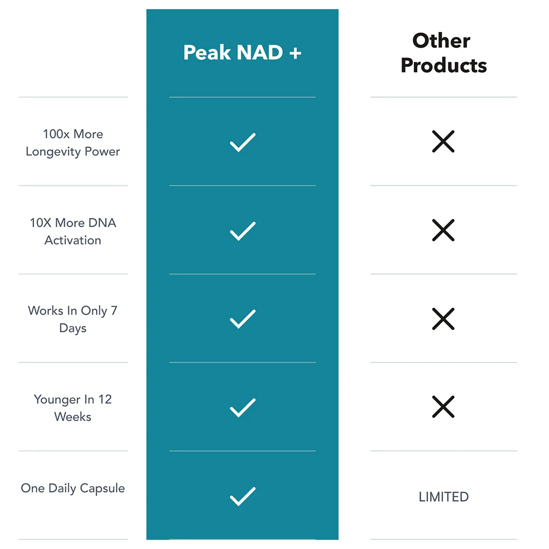 Peak NAD+ - Image 5